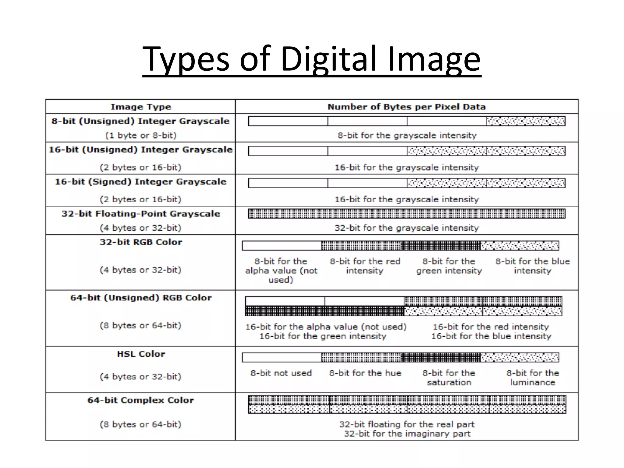 Types of Digital Image
 