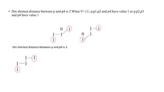 • Dm shortest distance between p and p4 is 2 When V={1} p,p1,p2 and p4 have value 1 or p,p2,p3
and p4 have value 1
Dm shortest distance between p and p4 is 3
 