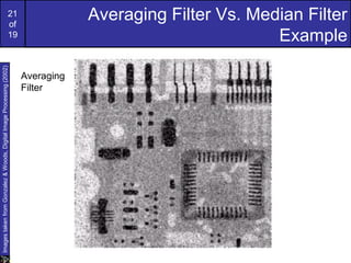 21
of
19
Averaging Filter Vs. Median Filter
Example
ImagestakenfromGonzalez&Woods,DigitalImageProcessing(2002)
Averaging
Filter
 