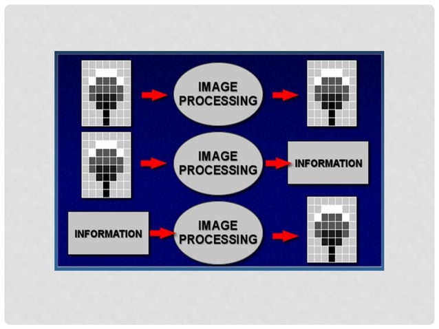 Image processing | PPT