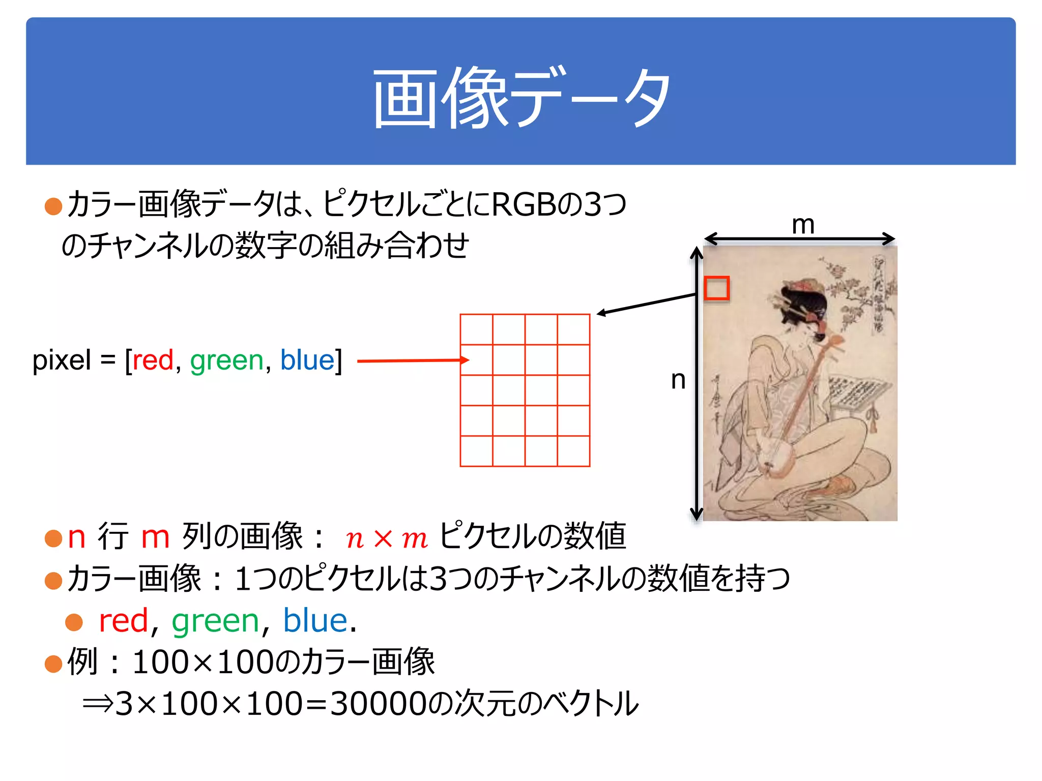 画像データ
●カラー画像データは、ピクセルごとにRGBの3つ
のチャンネルの数字の組み合わせ
●n 行 m 列の画像： 𝑛 × 𝑚 ピクセルの数値
●カラー画像：1つのピクセルは3つのチャンネルの数値を持つ
● red, green, blue.
●例：100×100のカラー画像
⇒3×100×100=30000の次元のベクトル
pixel = [red, green, blue]
n
m
 