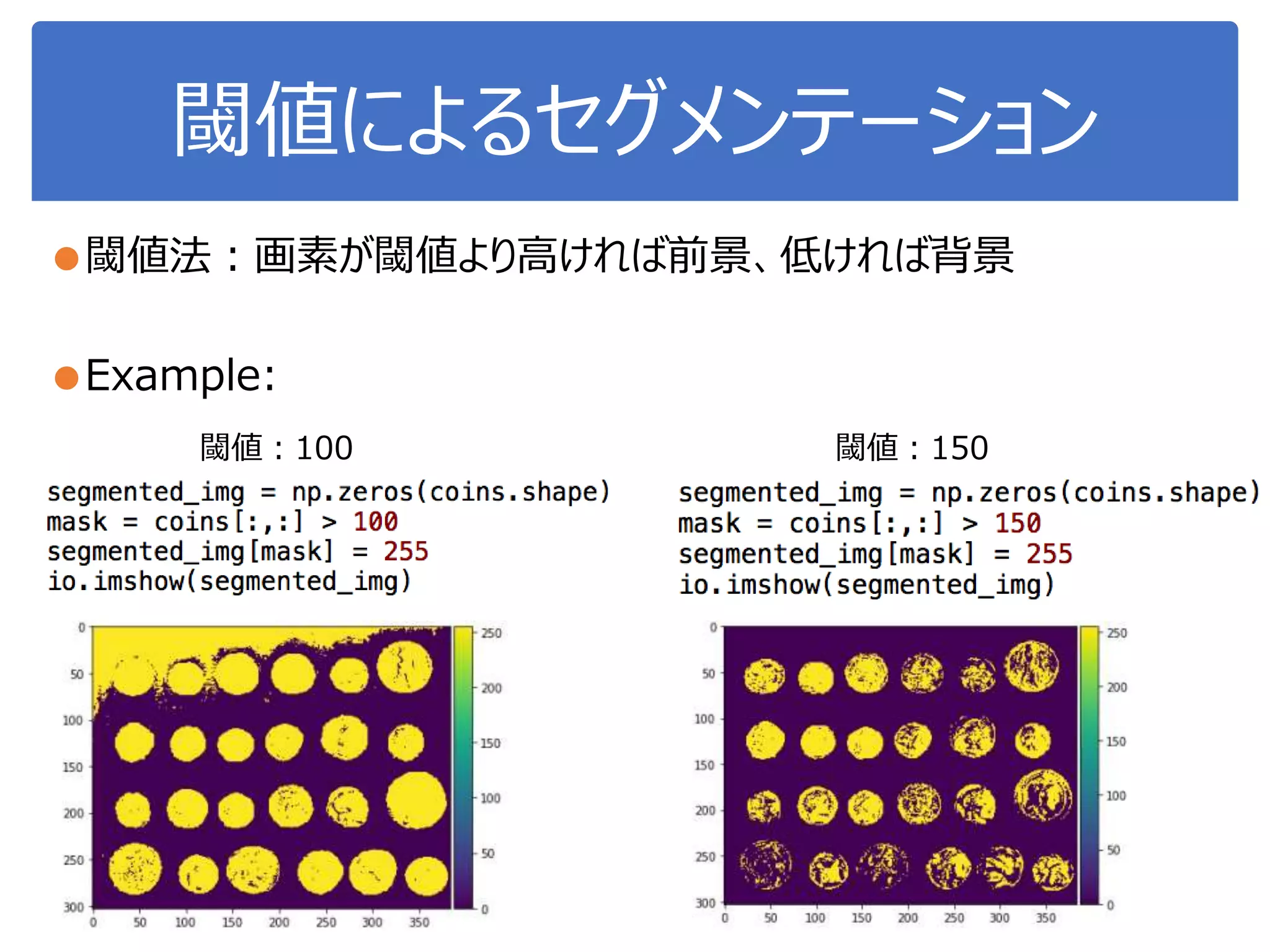 閾値によるセグメンテーション
●閾値法：画素が閾値より高ければ前景、低ければ背景
●Example:
閾値：100 閾値：150
 