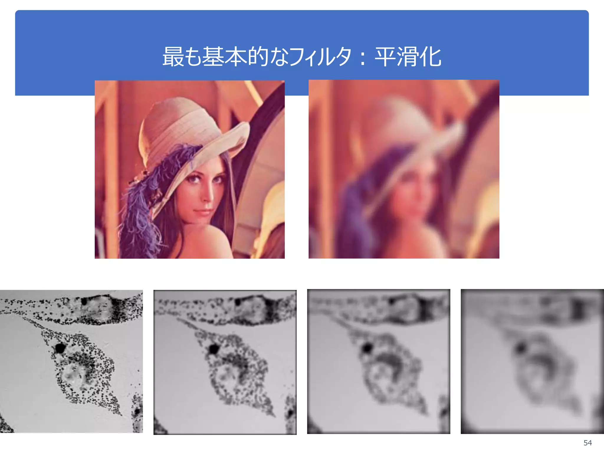 最も基本的なフィルタ：平滑化
54
 