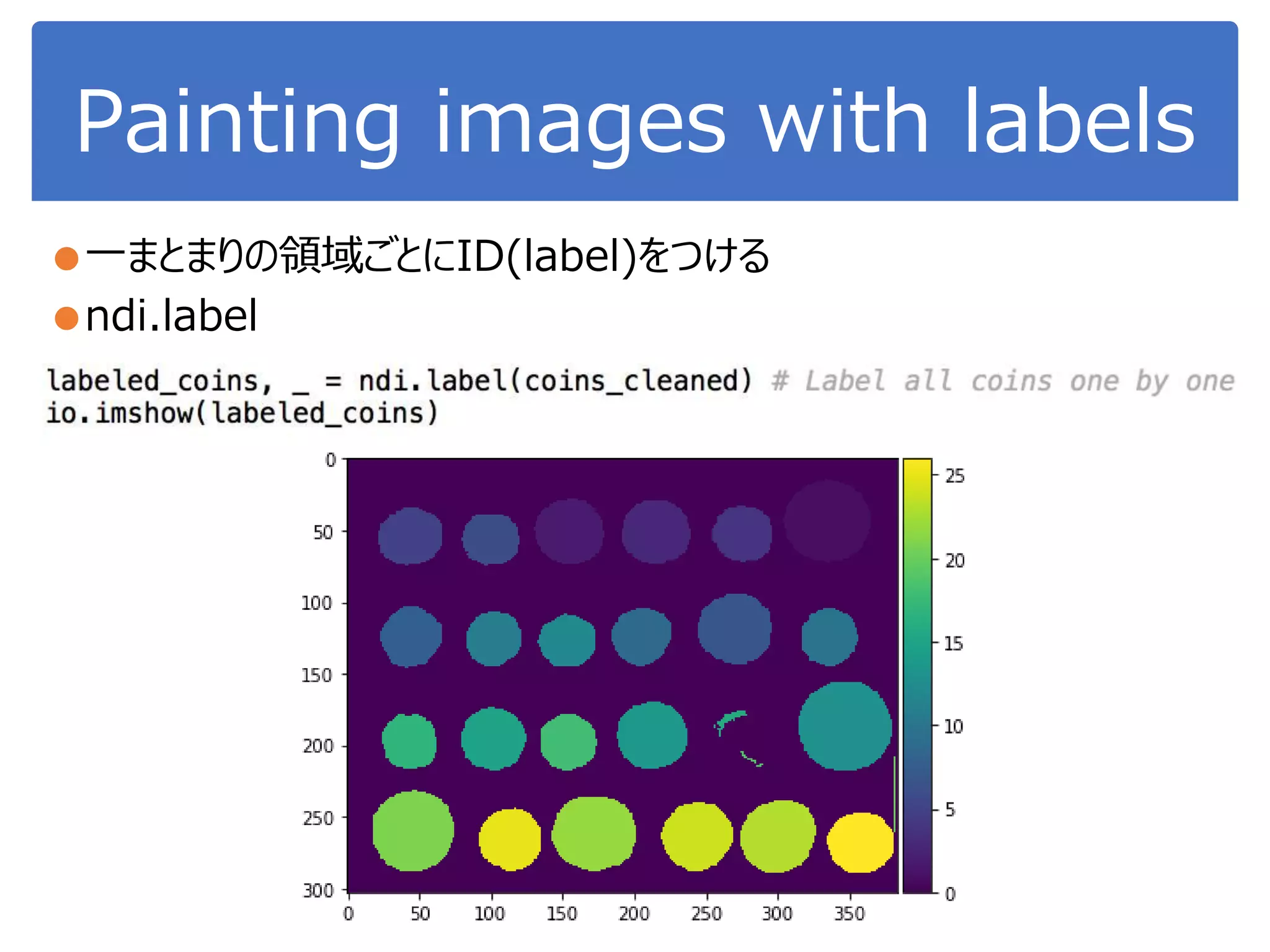 Painting images with labels
●一まとまりの領域ごとにID(label)をつける
●ndi.label
 