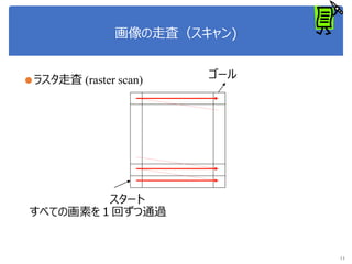 画像の走査（スキャン)
●ラスタ走査 (raster scan)
すべての画素を１回ずつ通過
11
スタート
ゴール
 