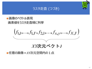 ラスタ走査 (つづき)
●画像のベクトル表現
画素値をラスタ走査順に列挙
●任意の画像＝XY次元空間内の１点
12
 YXyxY fffff ,,,,, ,,,,,,,  12111
次元ベクトルXY
 