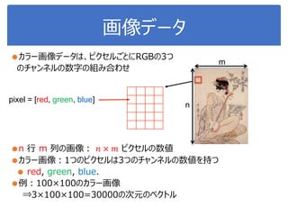 画像データ
●カラー画像データは、ピクセルごとにRGBの3つ
のチャンネルの数字の組み合わせ
●n 行 m 列の画像： 𝑛 × 𝑚 ピクセルの数値
●カラー画像：1つのピクセルは3つのチャンネルの数値を持つ
● red, green, blue.
●例：100×100のカラー画像
⇒3×100×100=30000の次元のベクトル
pixel = [red, green, blue]
n
m
 