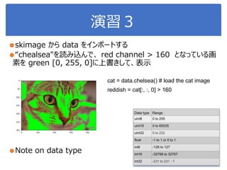 演習３
●skimage から data をインポートする
●“chealsea"を読み込んで、 red channel > 160 となっている画
素を green [0, 255, 0]に上書きして、表示
●Note on data type
Data type Range
uint8 0 to 255
uint16 0 to 65535
uint32 0 to 232
float -1 to 1 or 0 to 1
int8 -128 to 127
int16 -32768 to 32767
int32 -231 to 231 - 1
reddish = cat[:, :, 0] > 160
cat = data.chelsea() # load the cat image
 