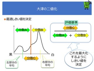 大津の二値化
●最適しきい値を決定
黒 白
分散A 分散B
左部分の
平均
右部分の
平均
分散C
分散A 分散B
分散C
＋
評価基準
これを最大化
するように
しきい値を
決定
 