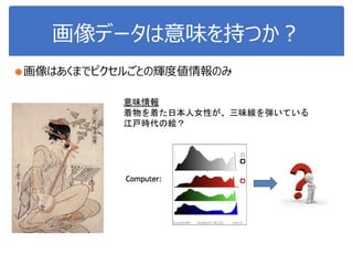 画像データは意味を持つか？
●画像はあくまでピクセルごとの輝度値情報のみ
意味情報
着物を着た日本人女性が、三味線を弾いている
江戸時代の絵？
 