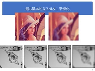 最も基本的なフィルタ：平滑化
54
 