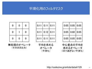 平滑化用のフィルタマスク
55http://codezine.jp/article/detail/129
 