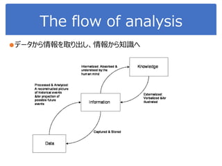 The flow of analysis
●データから情報を取り出し、情報から知識へ
 