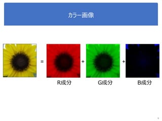 カラー画像
9
R成分 G成分 B成分
= + +
 
