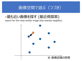 画像空間で遊ぶ（つづき）
最も近い画像を探す (最近傍探索)
search for the most similar image (the nearest neighbor)
※ 画像認識の原理
 