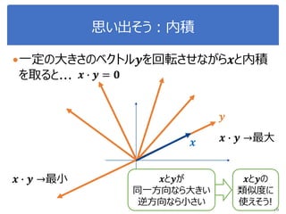 思い出そう：内積
一定の大きさのベクトル𝒚を回転させながら𝒙と内積
を取ると...
16
𝒙
𝒚
𝒙 ∙ 𝒚 = 𝟎
𝒙 ∙ 𝒚 →最大
𝒙 ∙ 𝒚 →最小 𝒙と𝒚が
同一方向なら大きい
逆方向なら小さい
𝒙と𝒚の
類似度に
使えそう!
 