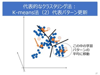 代表的なクラスタリング法：
K-means法（2）代表パターン更新
この中の学習
パターンの
平均に移動
27
 