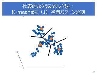 代表的なクラスタリング法：
K-means法（1）学習パターン分割
28
 