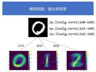 練習問題：最近傍探索
1373 2643 2650
 