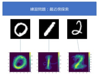 練習問題：最近傍探索
 