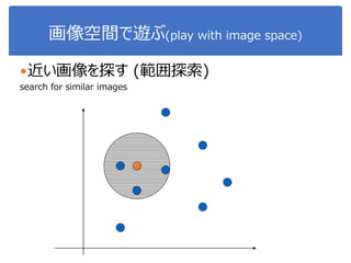 画像空間で遊ぶ(play with image space)
近い画像を探す (範囲探索)
search for similar images
 
