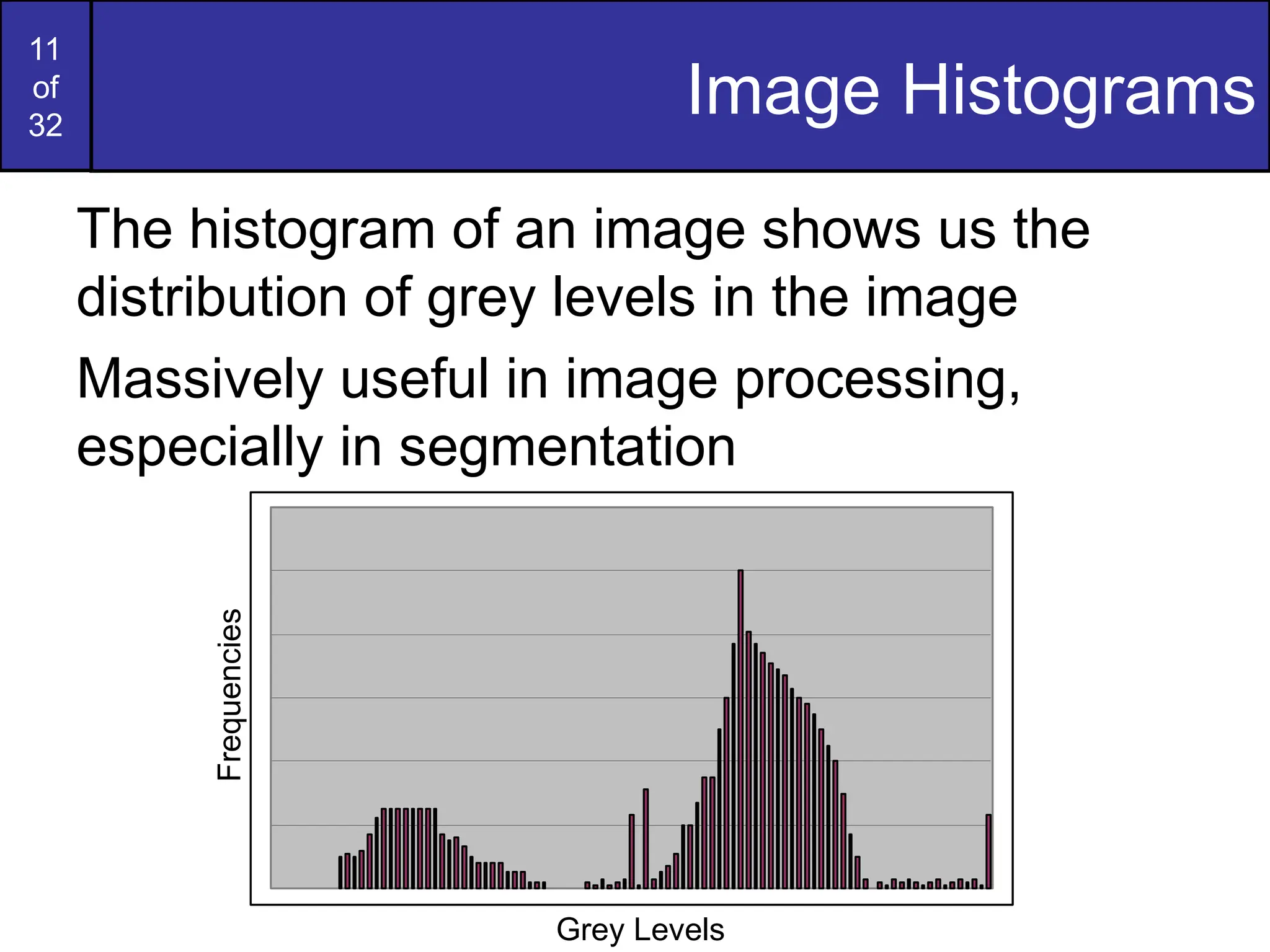 11
of
32
Image Histograms
The histogram of an image shows us the
distribution of grey levels in the image
Massively useful in image processing,
especially in segmentation
Grey Levels
Frequencies
 