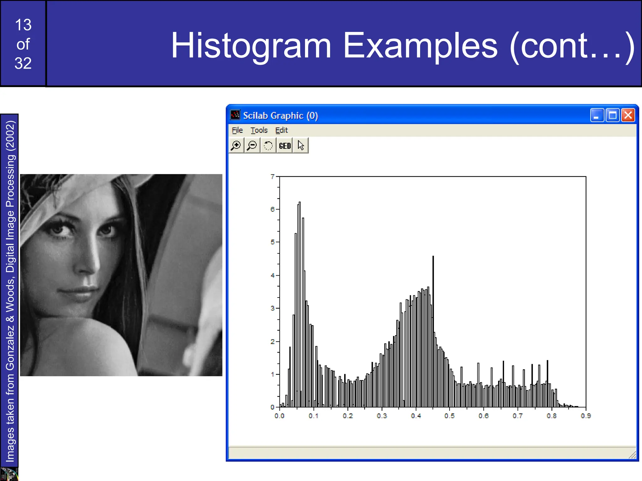 13
of
32
Histogram Examples (cont…)
Images
taken
from
Gonzalez
&
Woods,
Digital
Image
Processing
(2002)
 