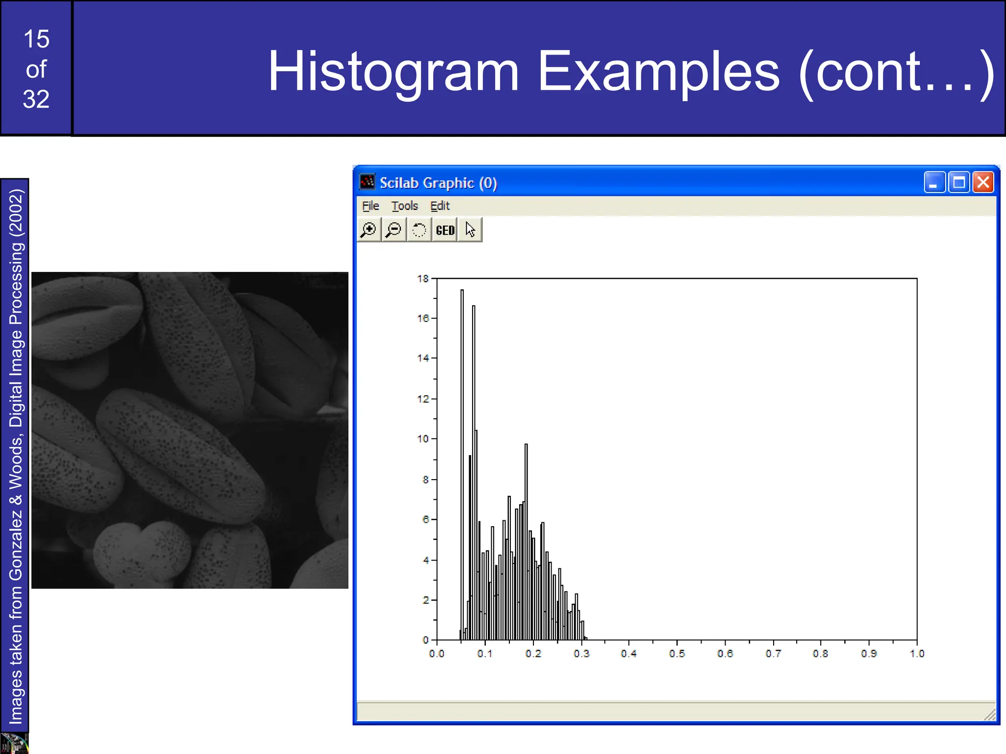 15
of
32
Histogram Examples (cont…)
Images
taken
from
Gonzalez
&
Woods,
Digital
Image
Processing
(2002)
 