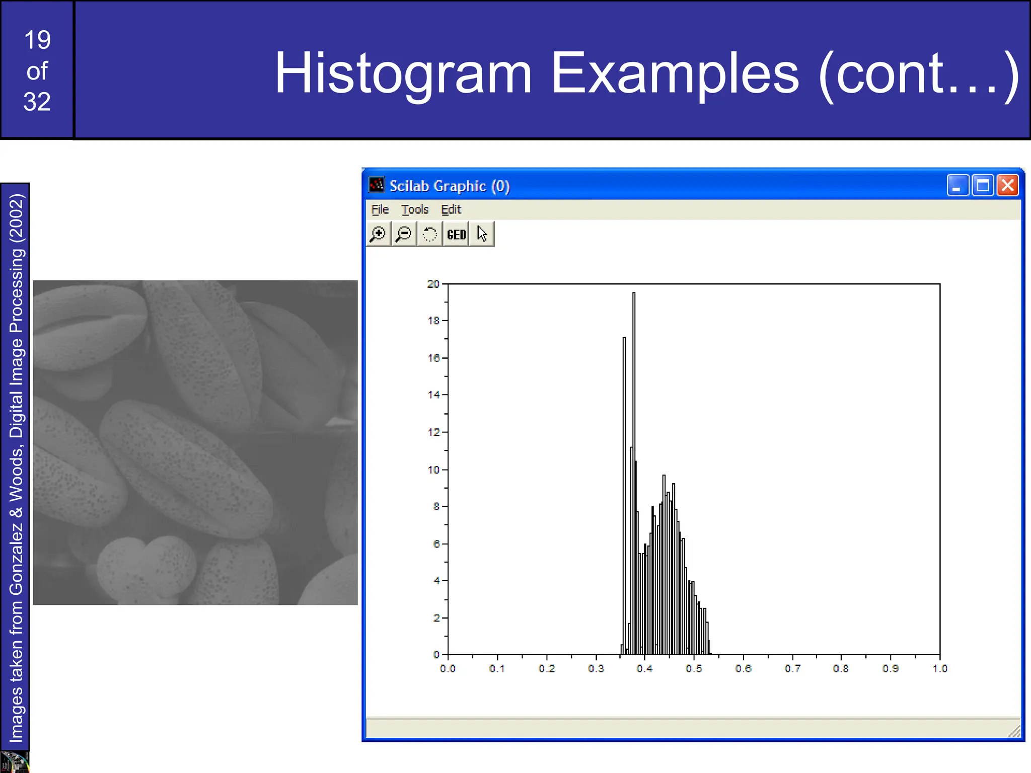 19
of
32
Histogram Examples (cont…)
Images
taken
from
Gonzalez
&
Woods,
Digital
Image
Processing
(2002)
 