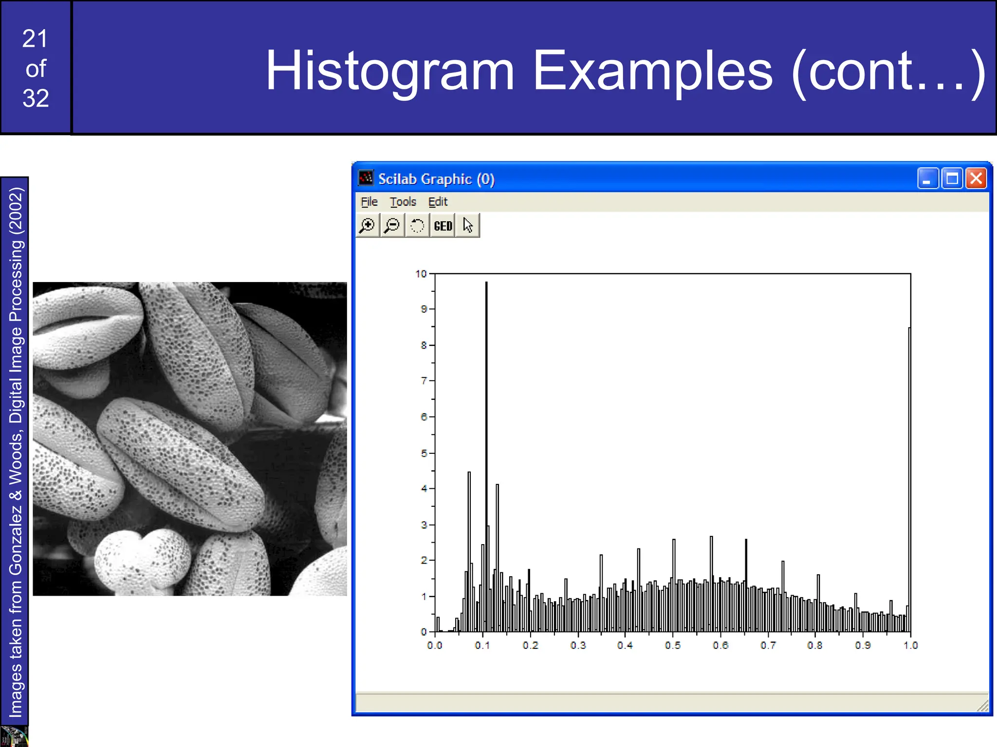 21
of
32
Histogram Examples (cont…)
Images
taken
from
Gonzalez
&
Woods,
Digital
Image
Processing
(2002)
 