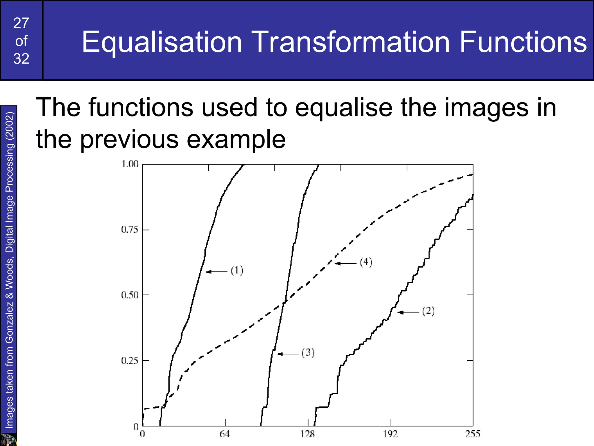 27
of
32
Equalisation Transformation Functions
The functions used to equalise the images in
the previous example
Images
taken
from
Gonzalez
&
Woods,
Digital
Image
Processing
(2002)
 