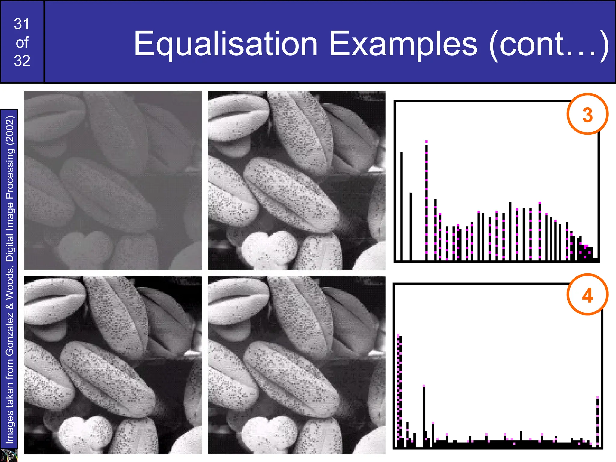 31
of
32
Equalisation Examples (cont…)
Images
taken
from
Gonzalez
&
Woods,
Digital
Image
Processing
(2002)
3
4
 