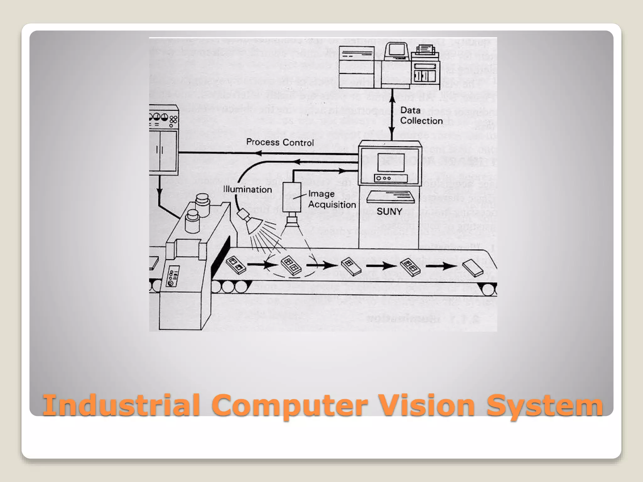 Industrial Computer Vision System
 