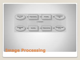 Image Processing and Computer Vision | PPT