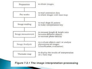 Image Processing and Interpretation.pptx