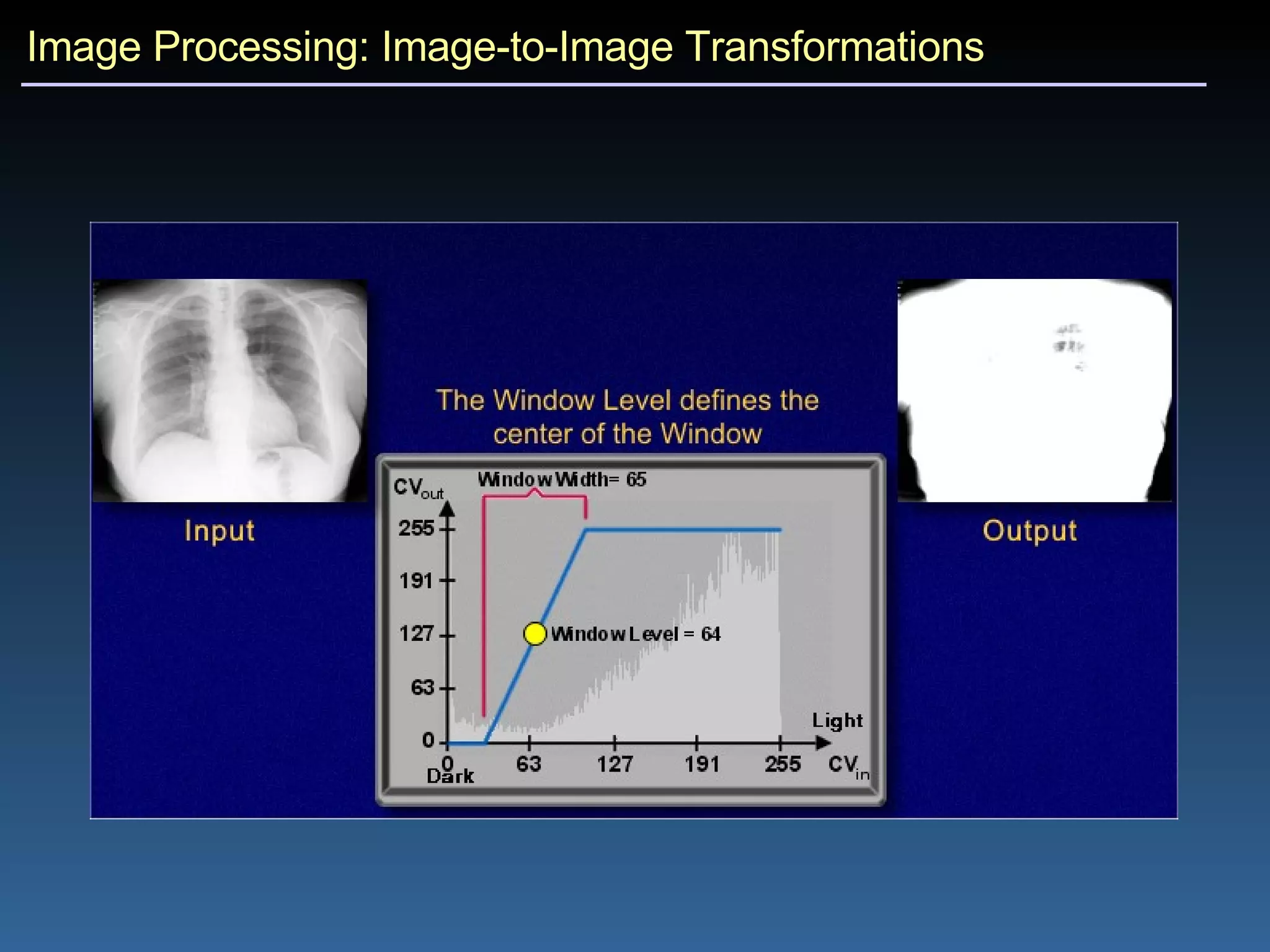 Image Processing: Image-to-Image Transformations 