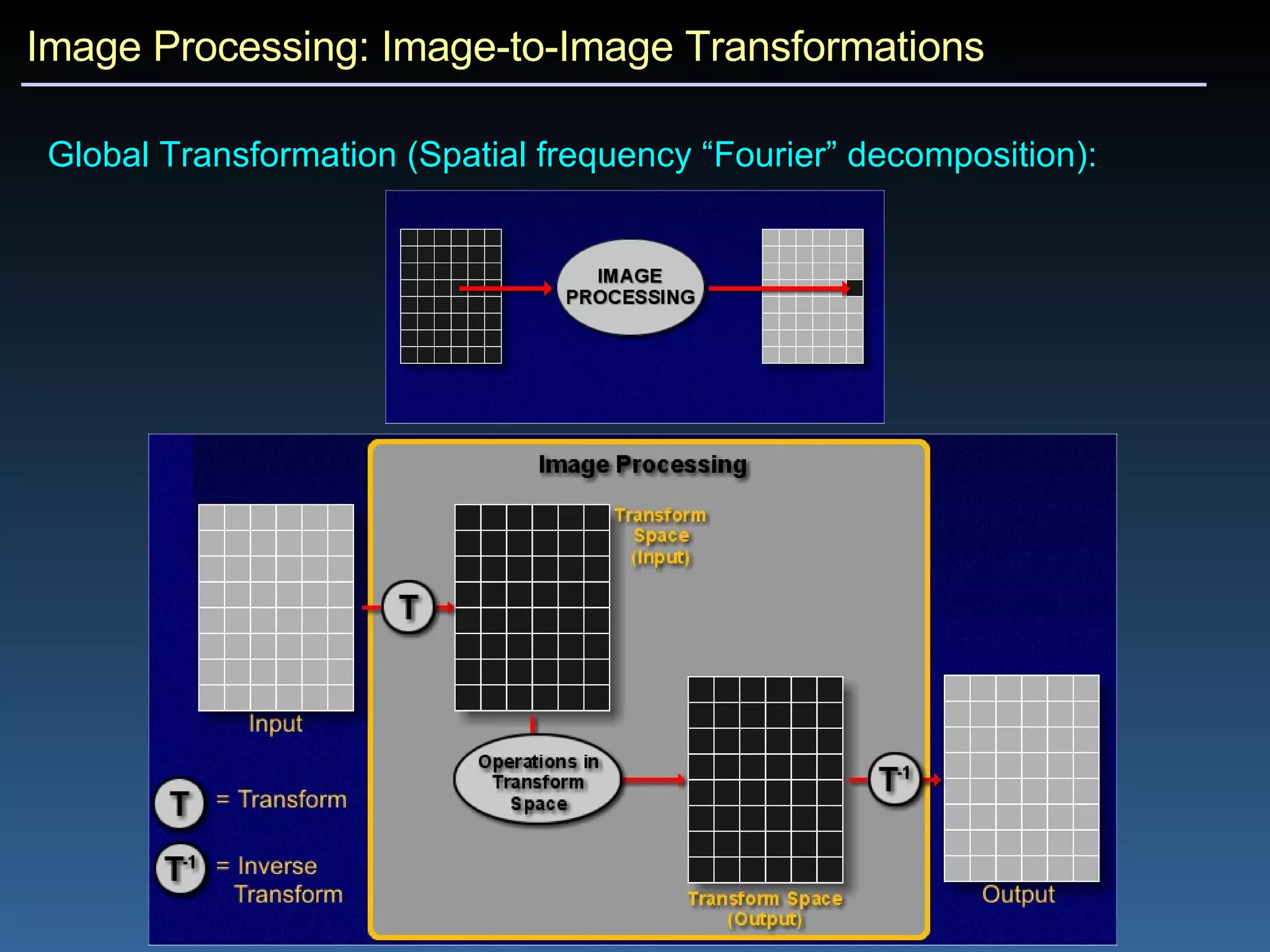 Image Processing: Image-to-Image Transformations Global Transformation (Spatial frequency “Fourier” decomposition):  