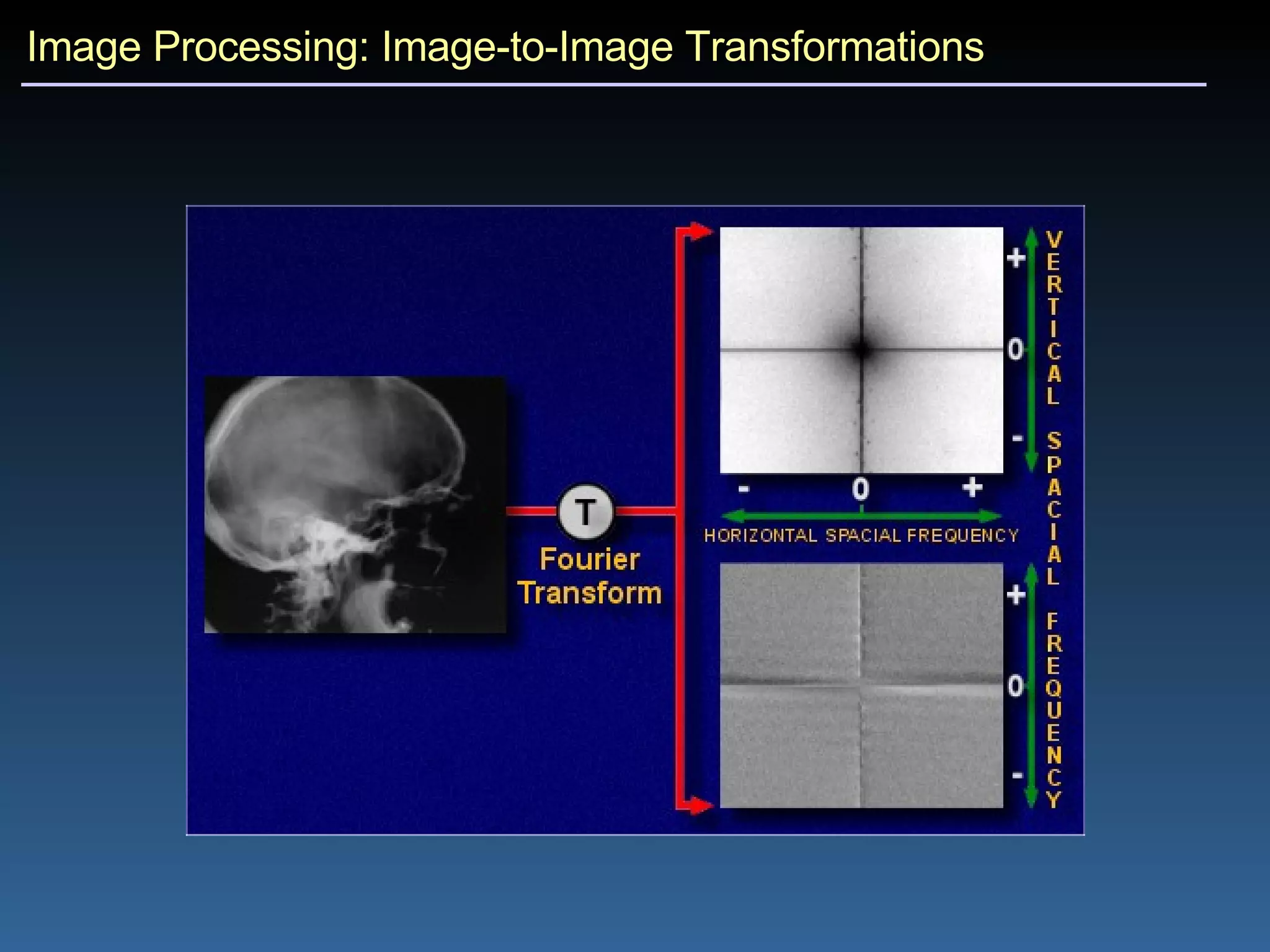 Image Processing: Image-to-Image Transformations 