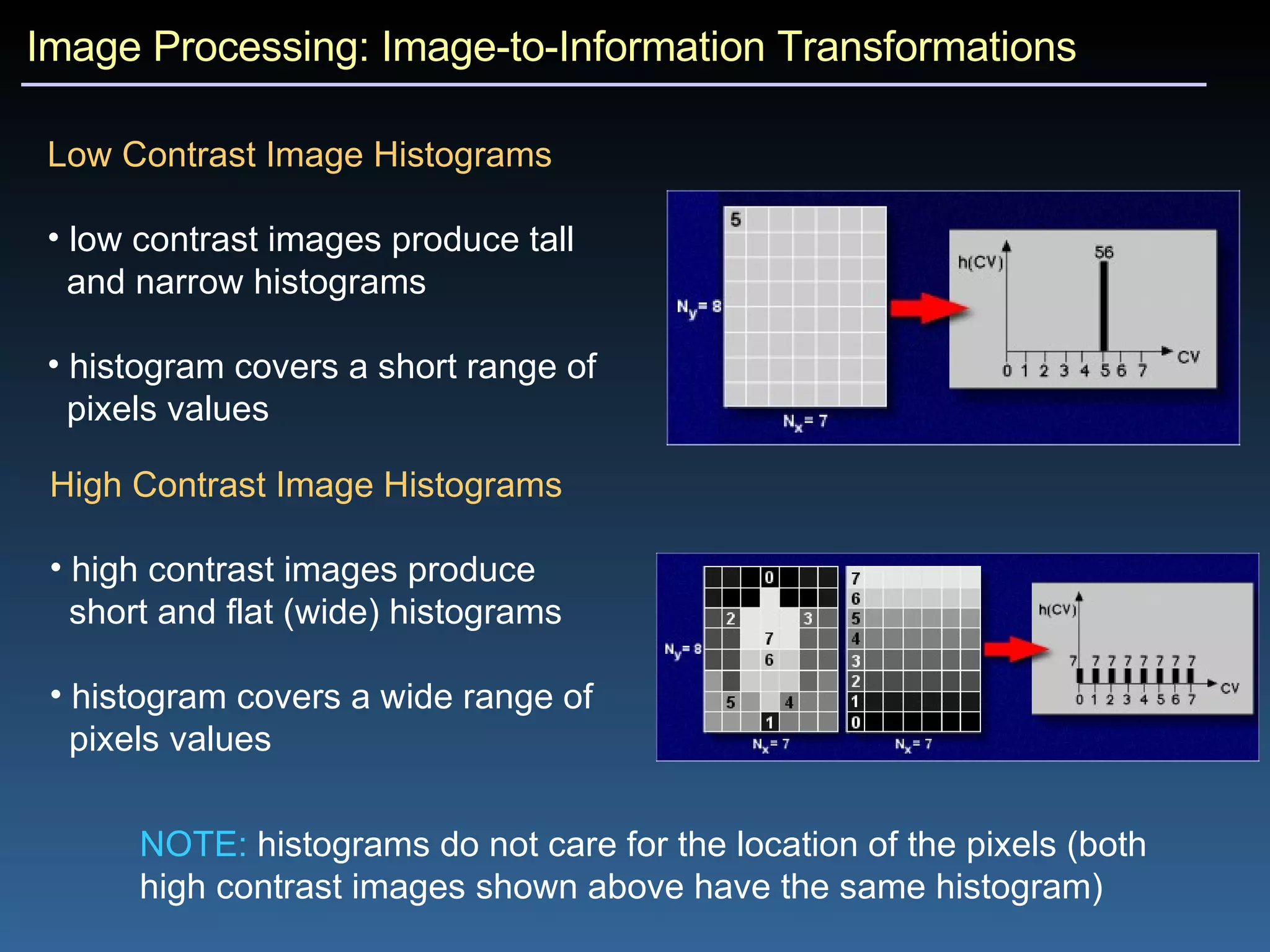 Image Processing: Image-to-Information Transformations Low Contrast Image Histograms low contrast images produce tall  and narrow histograms histogram covers a short range of  pixels values High Contrast Image Histograms high contrast images produce short and flat (wide) histograms histogram covers a wide range of  pixels values NOTE:  histograms do not care for the location of the pixels (both high contrast images shown above have the same histogram) 