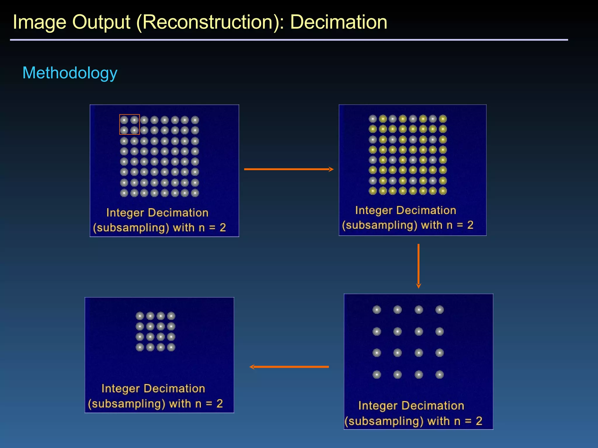Image Output (Reconstruction): Decimation Methodology 