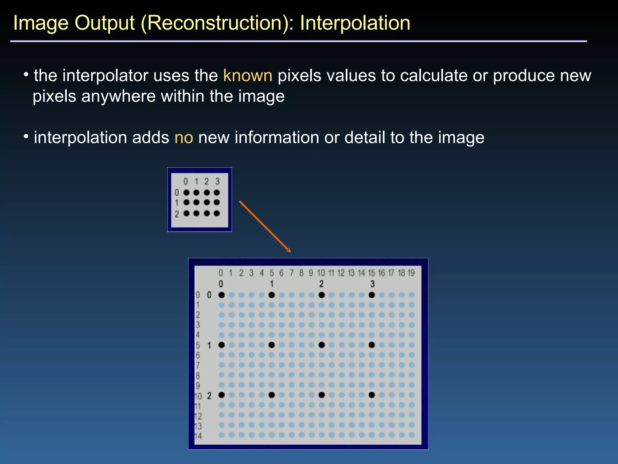 Image Output (Reconstruction): Interpolation the interpolator uses the  known  pixels values to calculate or produce new  pixels anywhere within the image interpolation adds  no  new information or detail to the image 
