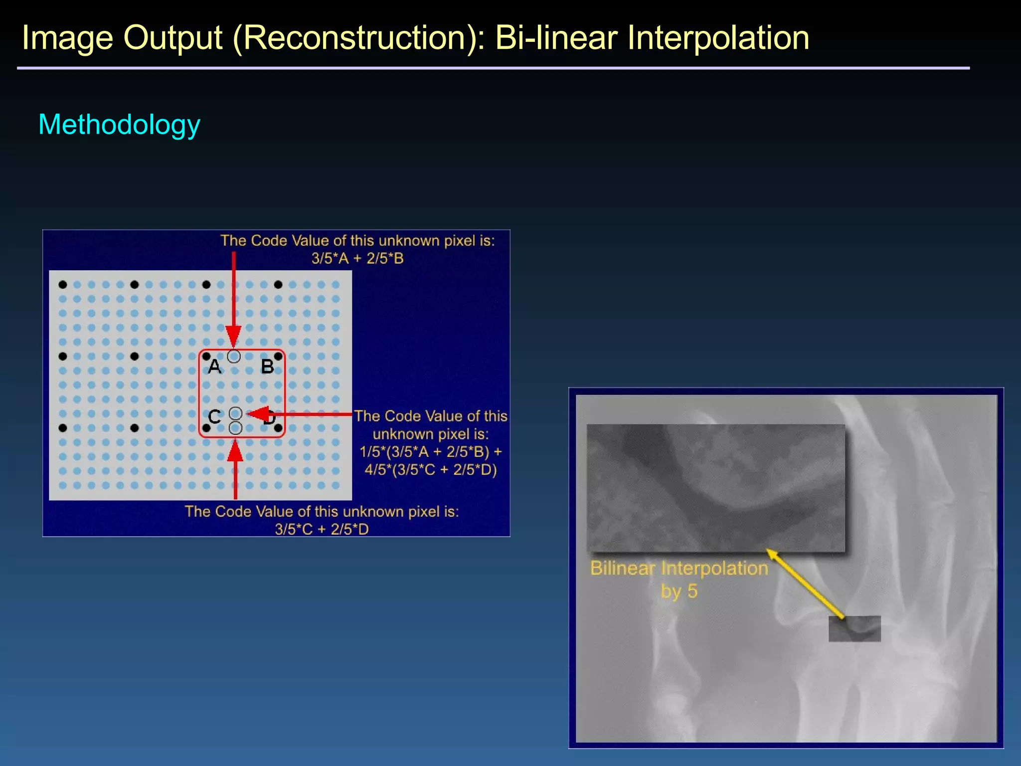 Image Output (Reconstruction): Bi-linear Interpolation Methodology 
