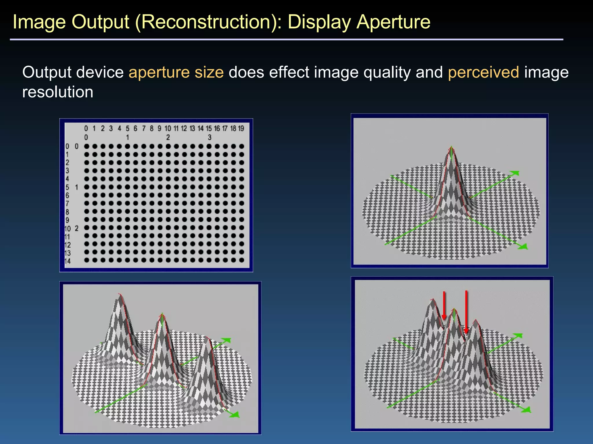 Image Output (Reconstruction): Display Aperture Output device  aperture size  does effect image quality and  perceived  image resolution 
