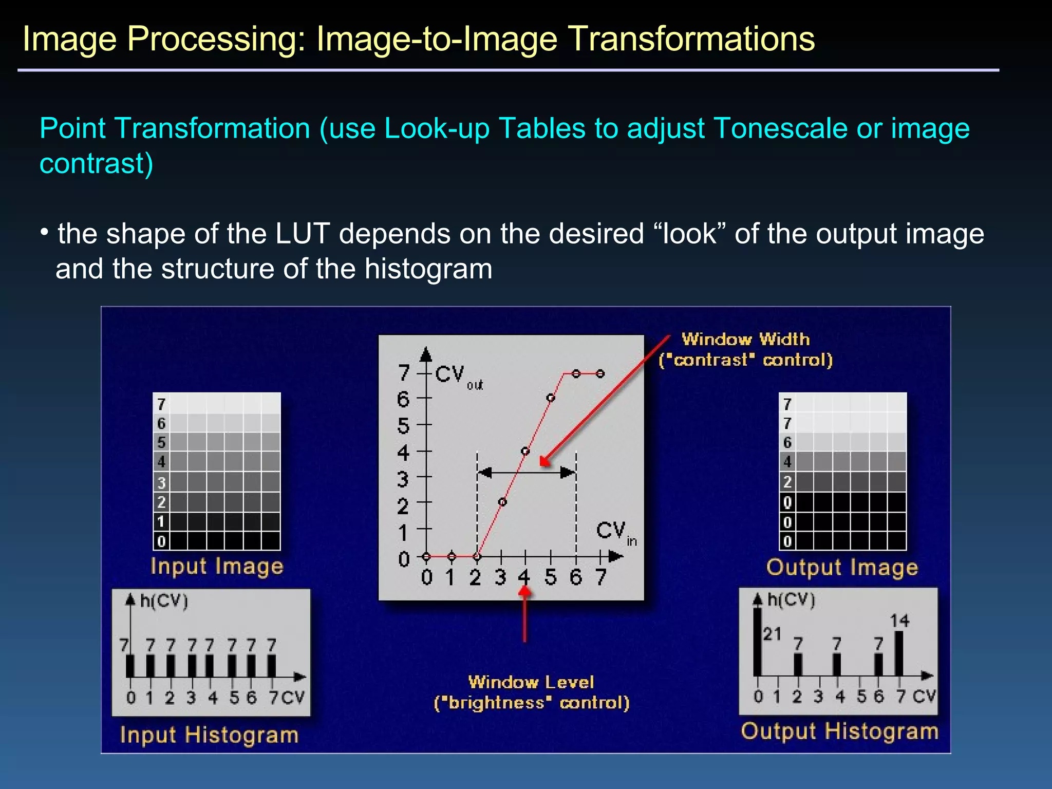 Image Processing: Image-to-Image Transformations Point Transformation (use Look-up Tables to adjust Tonescale or image contrast) the shape of the LUT depends on the desired “look” of the output image  and the structure of the histogram 