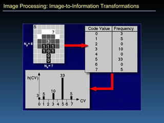 Image Processing: Image-to-Information Transformations 