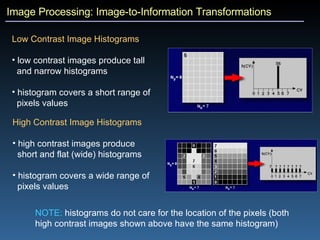 Image Processing: Image-to-Information Transformations Low Contrast Image Histograms low contrast images produce tall  and narrow histograms histogram covers a short range of  pixels values High Contrast Image Histograms high contrast images produce short and flat (wide) histograms histogram covers a wide range of  pixels values NOTE:  histograms do not care for the location of the pixels (both high contrast images shown above have the same histogram) 