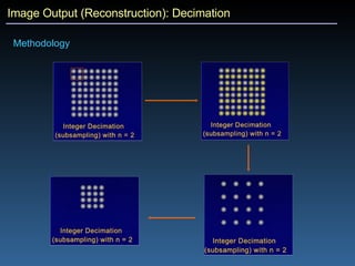 Image Output (Reconstruction): Decimation Methodology 