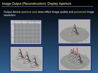 Image Output (Reconstruction): Display Aperture Output device  aperture size  does effect image quality and  perceived  image resolution 