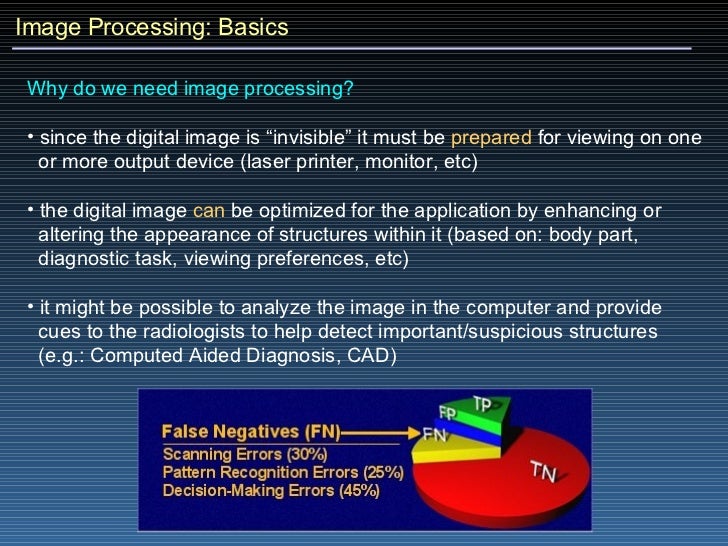 Image Processing Basics