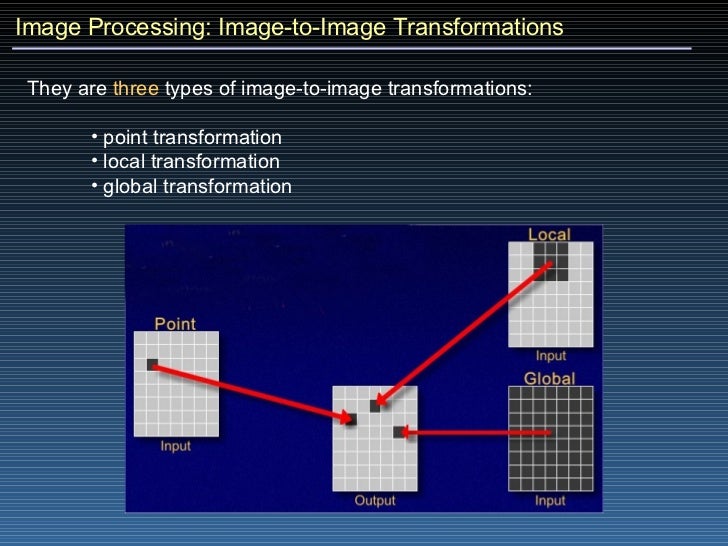 Image Processing Basics